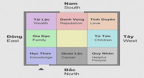 phong thủy đặt giá sách