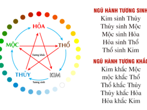 ngu-hanh-tuong-sinh-tuong-khac